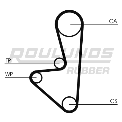 ROULUNDS RUBBER RR1075K1...