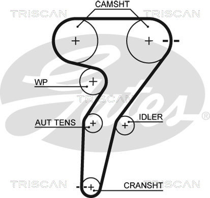 TRISCAN 8647 15044 Tand/styrremssats