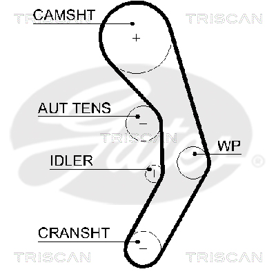 TRISCAN 8647 29054 Tand/styrremssats