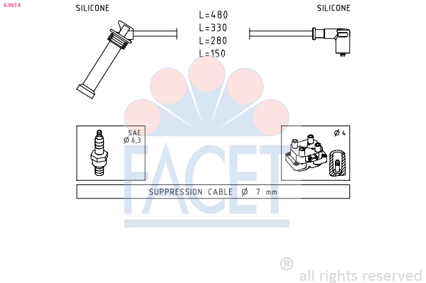 FACET 4.9614 Zestaw...