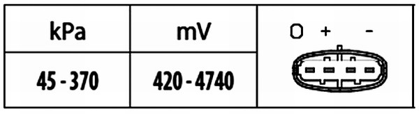 HELLA 6PP 009 400-441 Sensore, Pressione collettore d'aspirazione