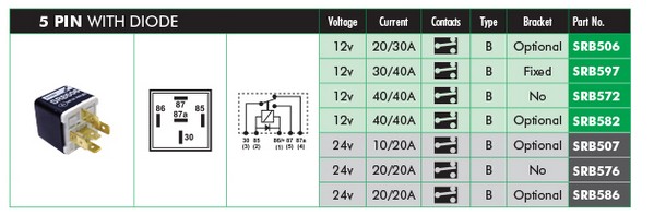 LUCAS ELECTRICAL SRB506...