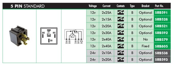 LUCAS ELECTRICAL SRB521...