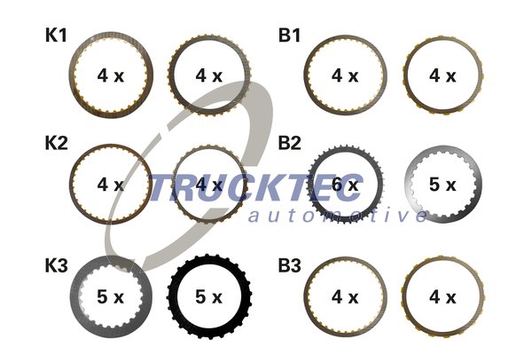 TRUCKTEC AUTOMOTIVE 02.25.080 Σετ ελασμάτ. υλ. τριβής, πολύδισ. συμπλέκτ. (αυτ. κιβ. ταχ.)