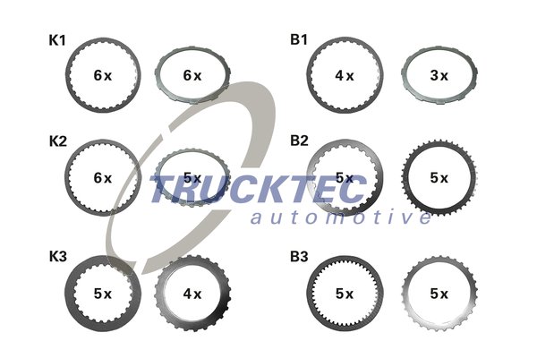 TRUCKTEC AUTOMOTIVE 02.25.088 Σετ ελασμάτ. υλ. τριβής, πολύδισ. συμπλέκτ. (αυτ. κιβ. ταχ.)
