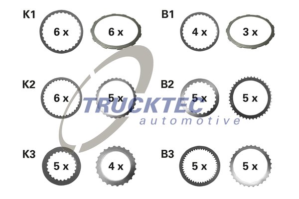 TRUCKTEC AUTOMOTIVE 02.25.089 Σετ ελασμάτ. υλ. τριβής, πολύδισ. συμπλέκτ. (αυτ. κιβ. ταχ.)