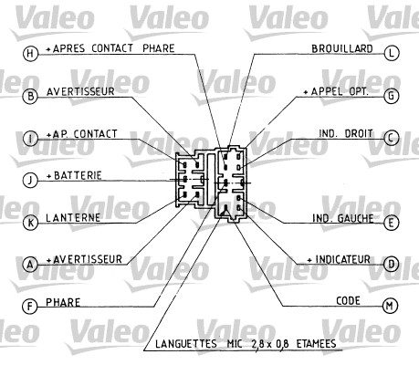 VALEO 251223 Leva devio guida