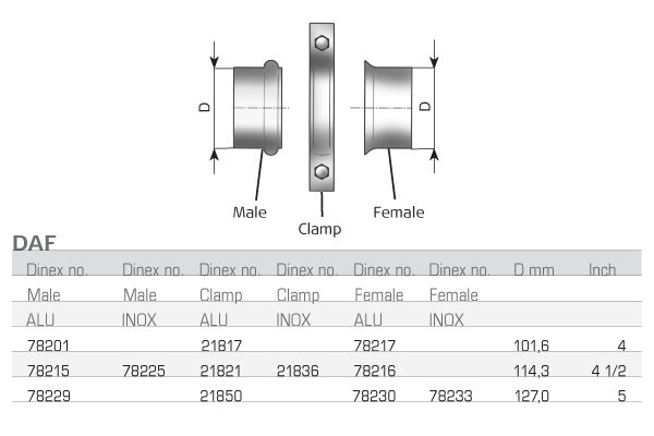 DINEX 78230 тръбна връзка,...