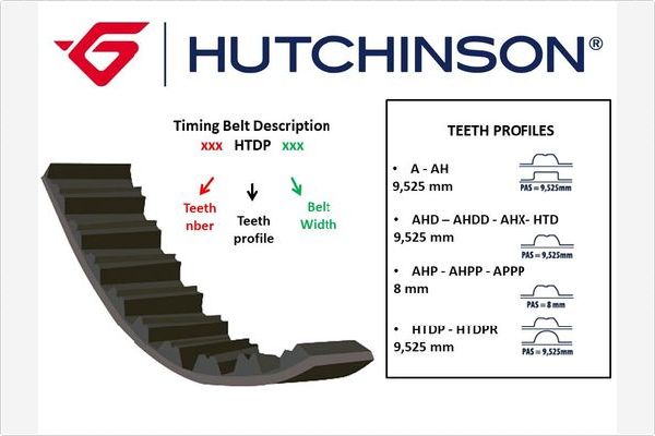 HUTCHINSON 129 HTDP 31 Timing Belt for TOYOTA VW