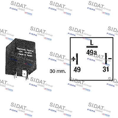SIDAT 2.42015 Blinkerenhet