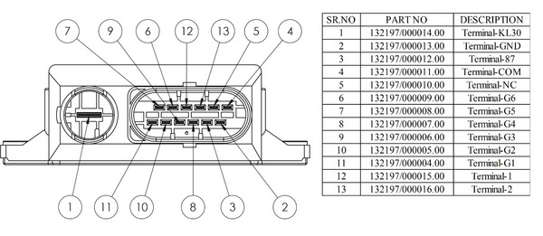 Control Unit, glow time