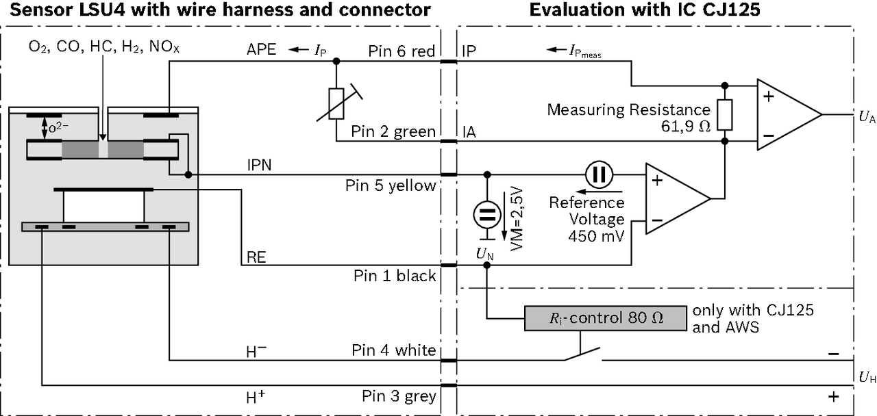 BOSCH 0 258 017 025 Oxygen...