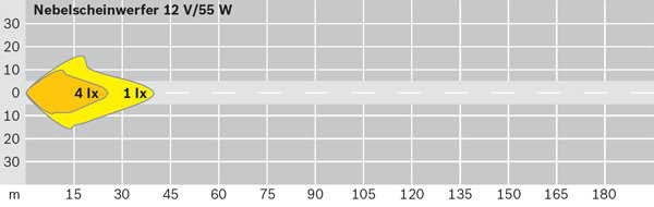 BOSCH 0 305 406 102 Nebelscheinwerfer