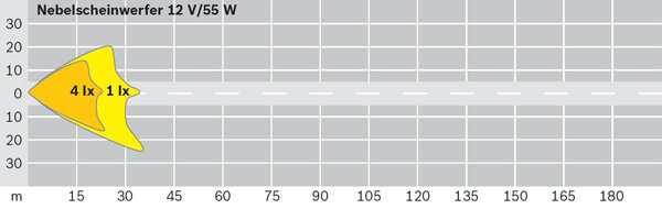 BOSCH 0 305 602 001 Nebelscheinwerfer