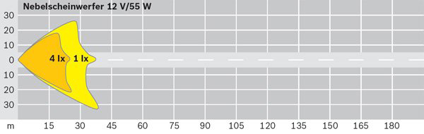 BOSCH 0 305 603 002 Nebelscheinwerfer