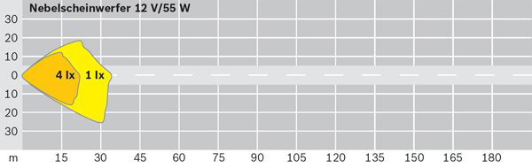 BOSCH 0 305 900 005 Nebelscheinwerfer