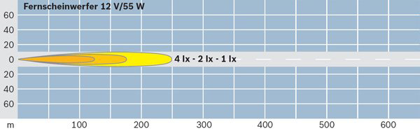 BOSCH 0 306 055 001 Fernscheinwerfer