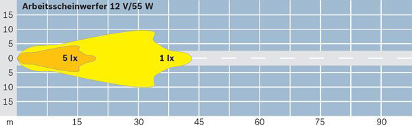 BOSCH 0 306 055 101 Arbeitsscheinwerfer