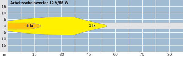 BOSCH 0 306 080 003 Arbeitsscheinwerfer