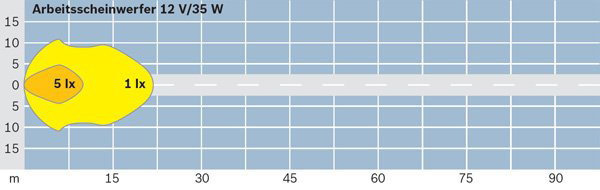 BOSCH 0 306 181 009 Arbeitsscheinwerfer