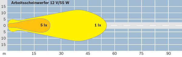 BOSCH 0 306 382 001 Arbeitsscheinwerfer