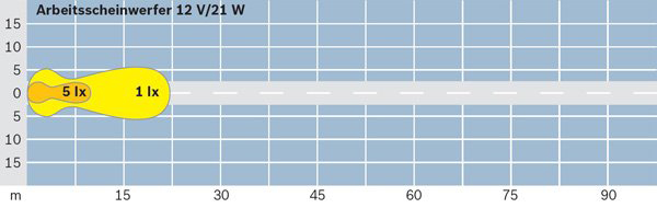 BOSCH 0 306 483 001 Arbeitsscheinwerfer