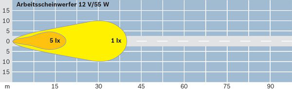 BOSCH 0 306 484 002 Worklight