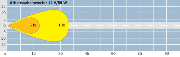 BOSCH 0 306 680 001 Arbeitsscheinwerfer