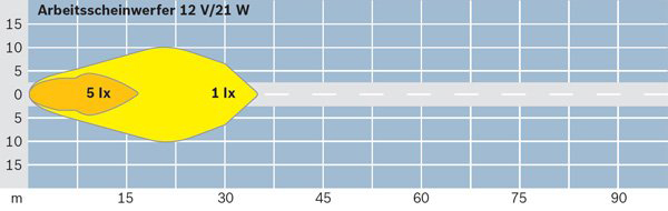 BOSCH 0 306 980 002 Arbeitsscheinwerfer