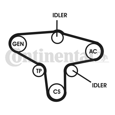 CONTINENTAL CTAM 6PK1050D1...