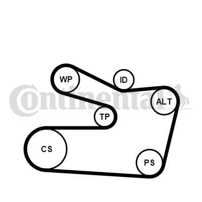 CONTINENTAL CTAM 6PK1733K2 Keilrippenriemensatz