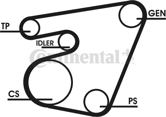 CONTINENTAL CTAM 6PK1767D1 Keilrippenriemensatz