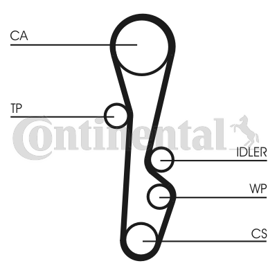 CONTINENTAL CTAM CT535 Zahnriemen