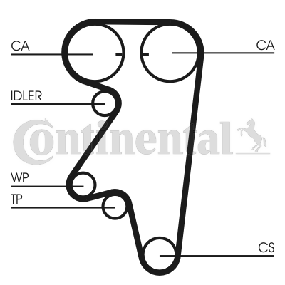 CONTINENTAL CTAM CT543 Zahnriemen