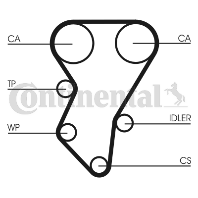 CONTINENTAL CTAM CT588 Zahnriemen