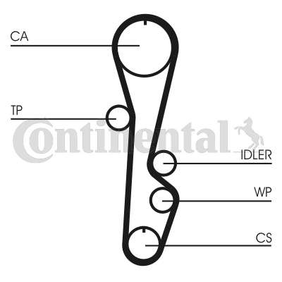 CONTINENTAL CTAM CT595 Zahnriemen