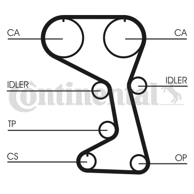 CONTINENTAL CTAM CT712 Registerrem