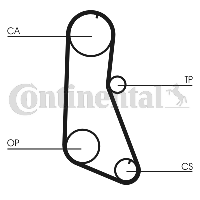 CONTINENTAL CTAM CT716 Zahnriemen