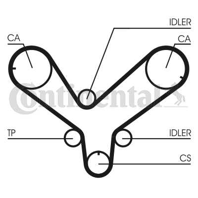 CONTINENTAL CTAM CT820 Zahnriemen