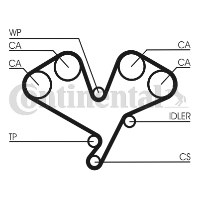 CONTINENTAL CTAM CT822 Zahnriemen