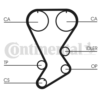CONTINENTAL CTAM CT875 Zahnriemen