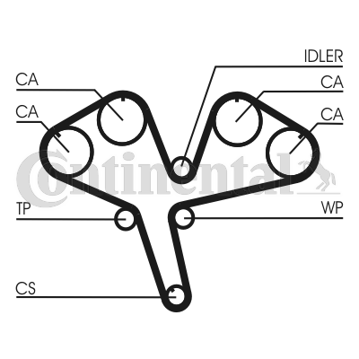 CONTINENTAL CTAM CT930 Zahnriemen