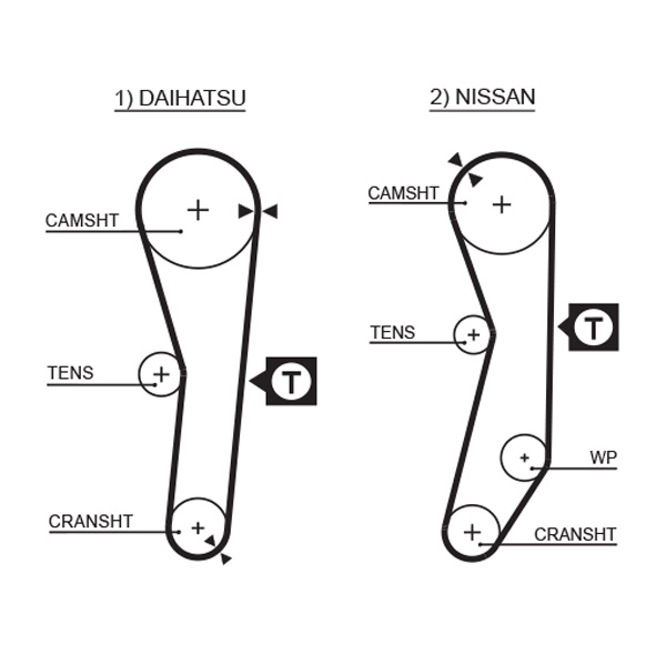 GATES K015008 Kit cinghie dentate-Kit cinghie dentate-Ricambi Euro