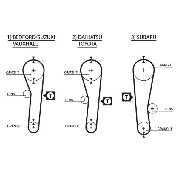 GATES 5043 Cinghia dentata-Cinghia dentata-Ricambi Euro