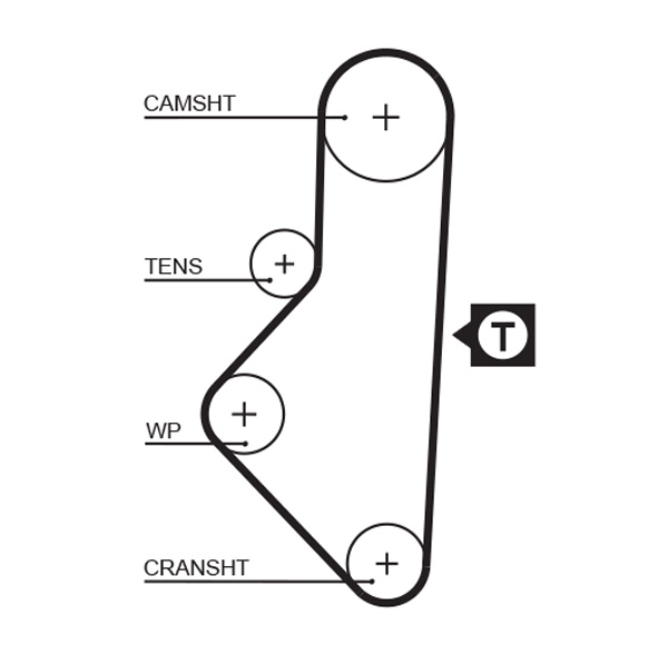 GATES K015050XS Sada...