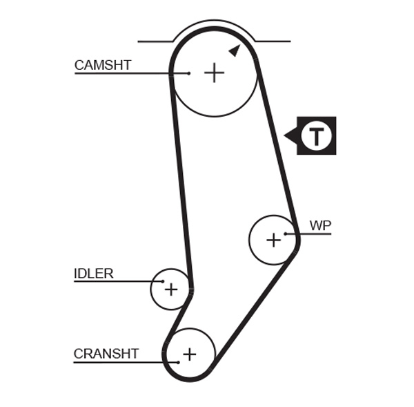 GATES K015053 Sada...