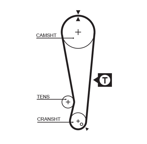 GATES K015105 Kit cinghie dentate