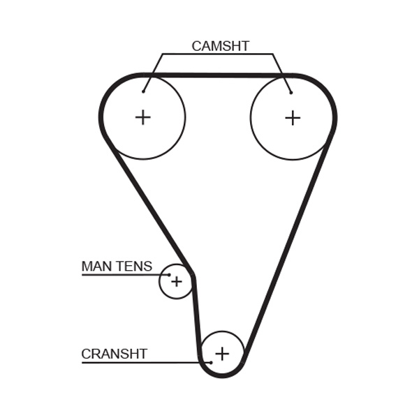 GATES K015117XS Kit cinghie dentate