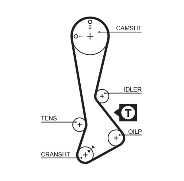 GATES K015197XS Kit cinghie dentate