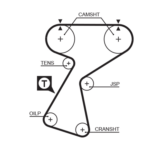 GATES K015244XS Kit cinghie dentate-Kit cinghie dentate-Ricambi Euro